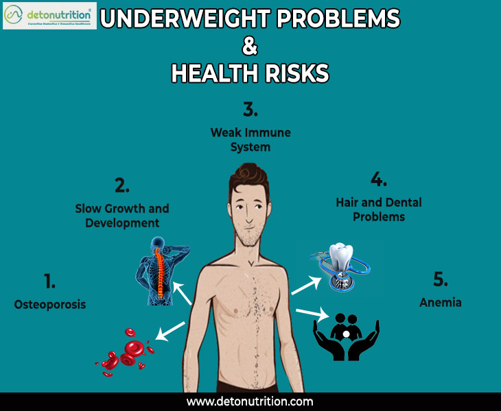 Risks of Underweight