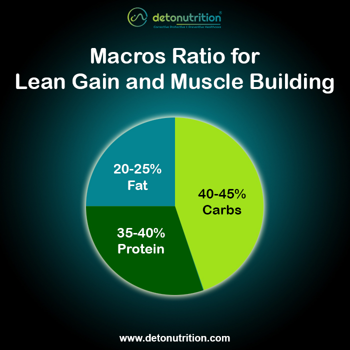  Macros ratio in diet to Build Muscle and Stay Lean 