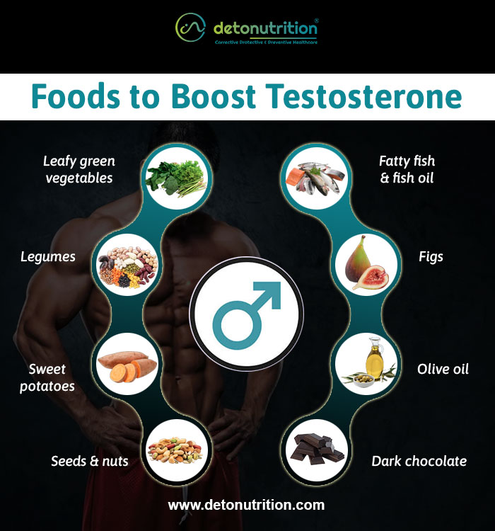 Foods to boost testosterone