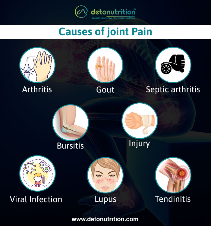 causes of joint pain