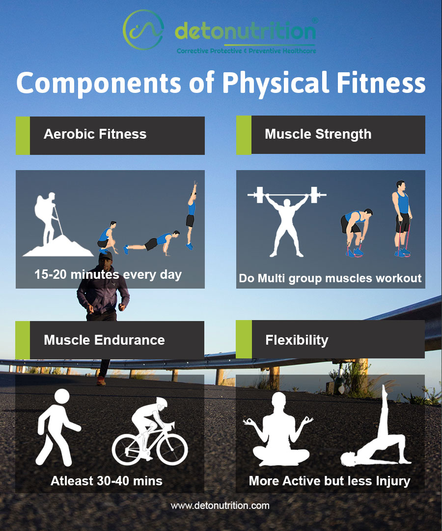 Components of Physical Fitness 